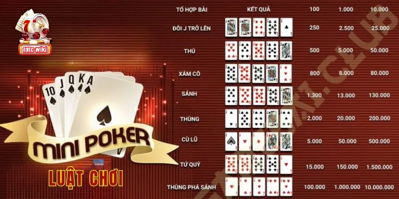 Thông tin về luật chơi và tỷ lệ trả thưởng của mini poker tdtc